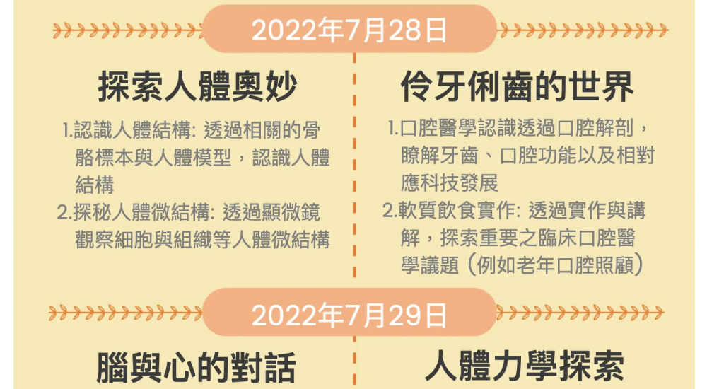 人體探索基礎醫學研習營 人體探索基礎醫學研習營